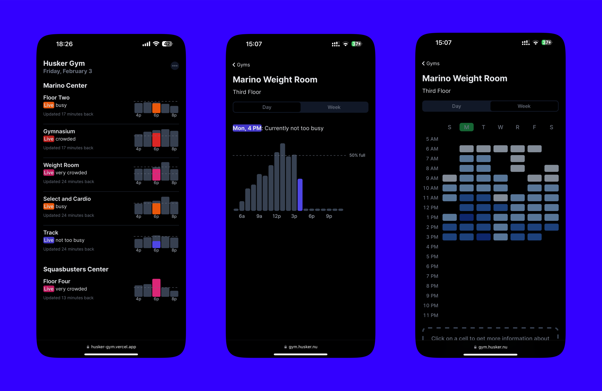 Husker Gym final dashboard